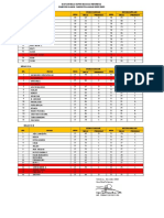 Daftar Nilai Rapor Bahasa Indonesia Ganjil TP.2020.2021