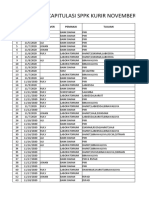 Data Perjalanan Pemakaian Kurir