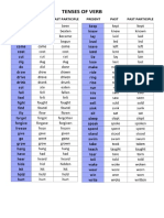 Lesson 3 Activity TENSES OF VERB