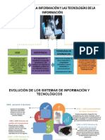 Introducción A La Información y La Tecnología de La Información