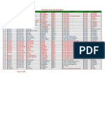 Wifi Router List-ACTL