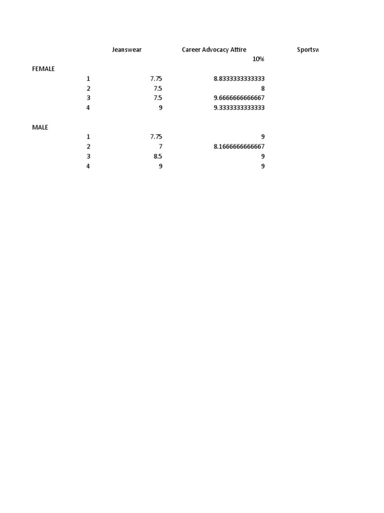 Tabulation Mr. & Ms Intrams | PDF