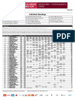 Coppa Del Mondo Ciclocross 2022-2023 - #13 Benidorm - Elite Uomini - Standings