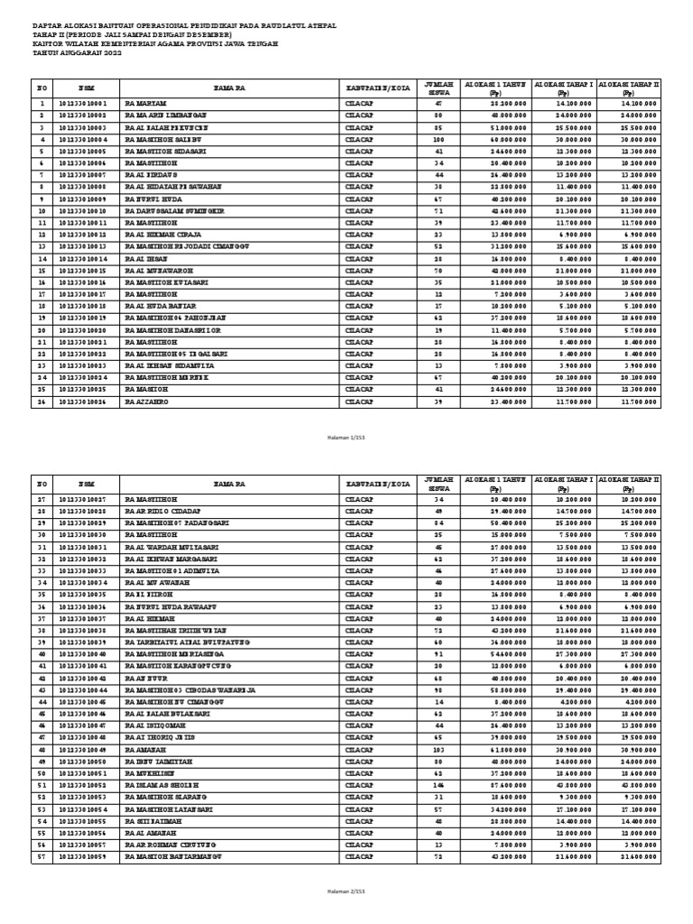 Alokasi bop ra ta 2022 pdf