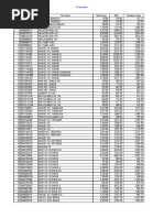 Distributor Price Details Toyota