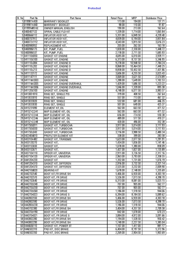 Oracle Pricing List