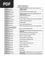 Is 14489 2018 Audit Check List | PDF | Fires | Personal Protective ...