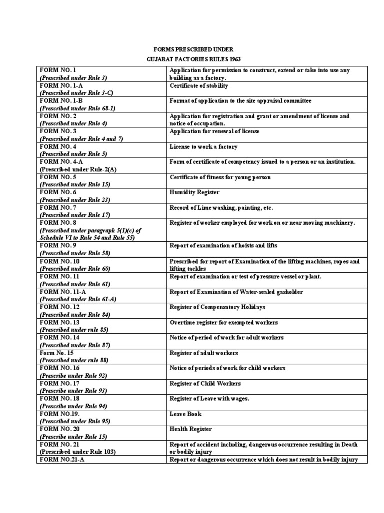 gujarat-factory-rules-forms-pdf-labor-relations-labor