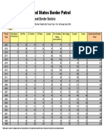 U.S. Border Patrol Fiscal Year Border Sector Deaths (FY 1998 - FY 2020)