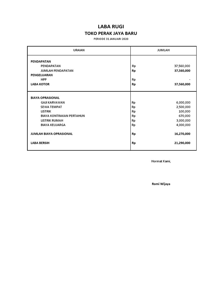 Laporan Laba Rugi Toko Perak Jaya | PDF