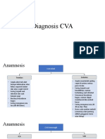 Diagnosis CVA