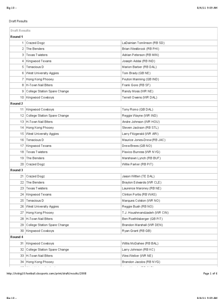 Round 1: Draft Results | PDF