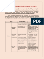 Identifikasi Dan Mitigasi Risiko Integritas Di FKM UI