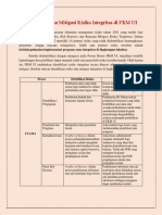 Identifikasi Dan Mitigasi Risiko Integritas Di FKM UI