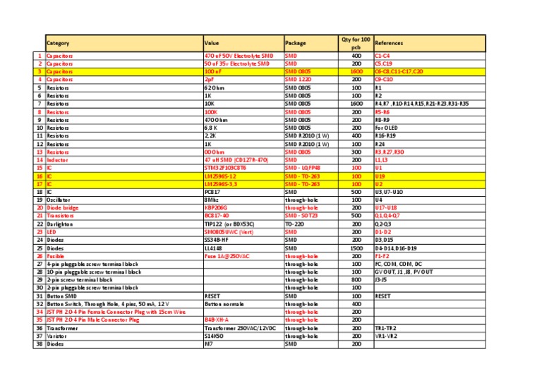 BOM For 100 PCB ALL PDF Resistor Electrical Connector