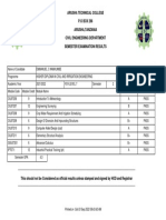 Semister 8 Results