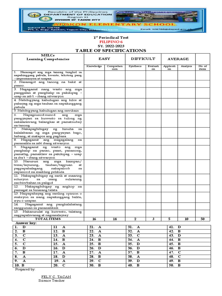 Template Table of Specifications Science New | PDF