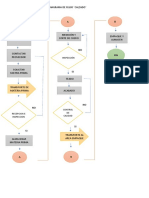 Diagrama Calzadoo