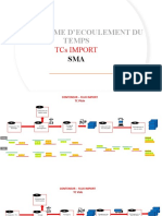 Diagramme d'écoulement du temps (1)