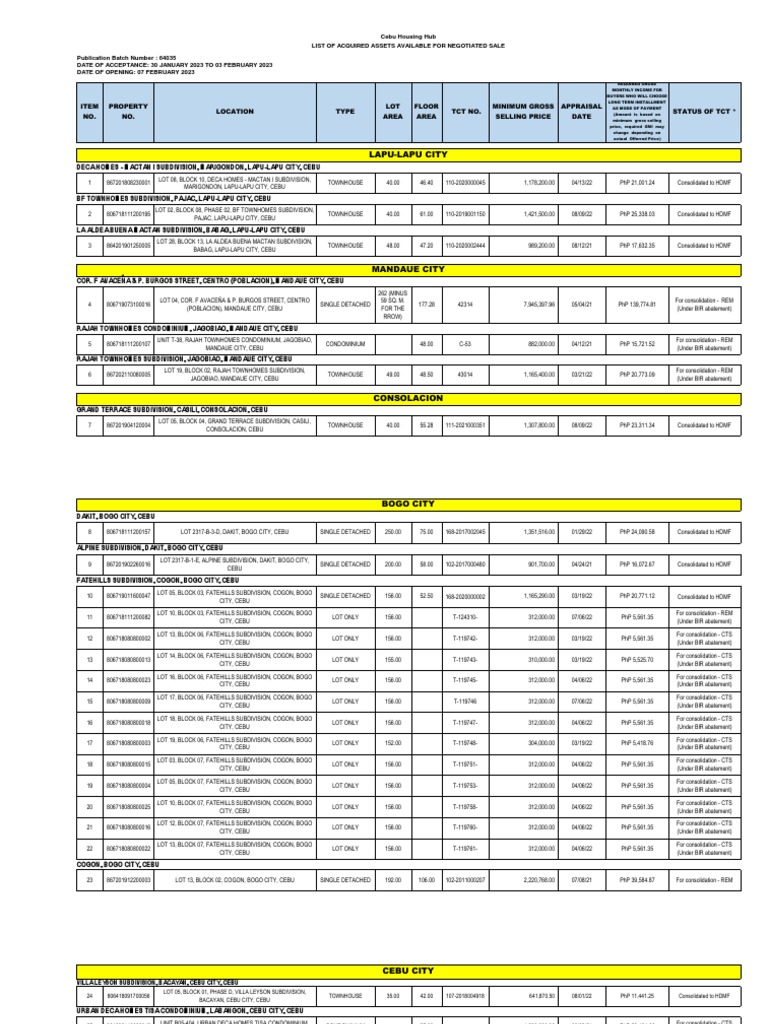 03 List of Properties PDF Housing Residential Buildings