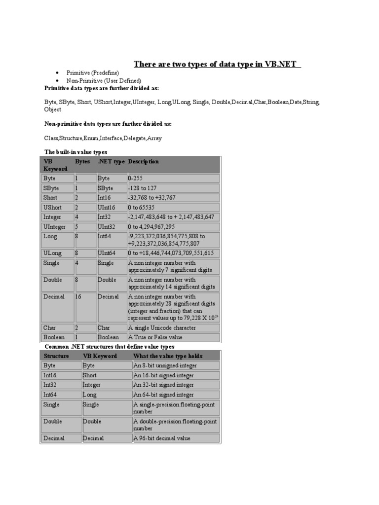 there-are-two-types-of-data-type-in-vb-pdf-data-type-integer