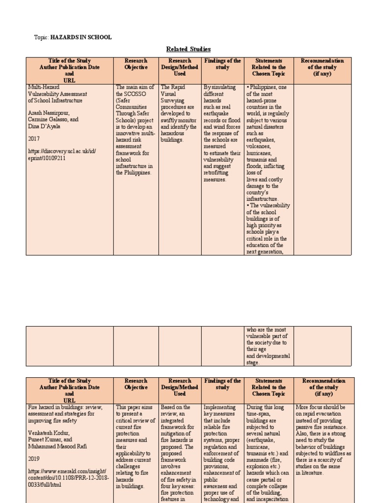 HAZARDS IN SCHOOLS | PDF | Risk | Hazards
