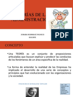 Exposición de Las Teorias Administrativas