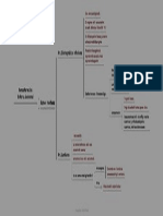 Ramos Parietales de Aorta Abdominal