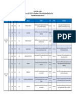 RUNDOWN ACARA PELANTIKAN DPD & DPC 2022