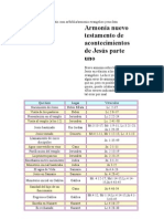 Armonía Nuevo Testamento de Acontecimientos de Jesús