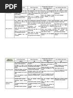 Research Proposal Rubrics - Oral Presentation