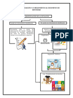 Ruta de Verificación y Seguimiento Al Documento de Identidad