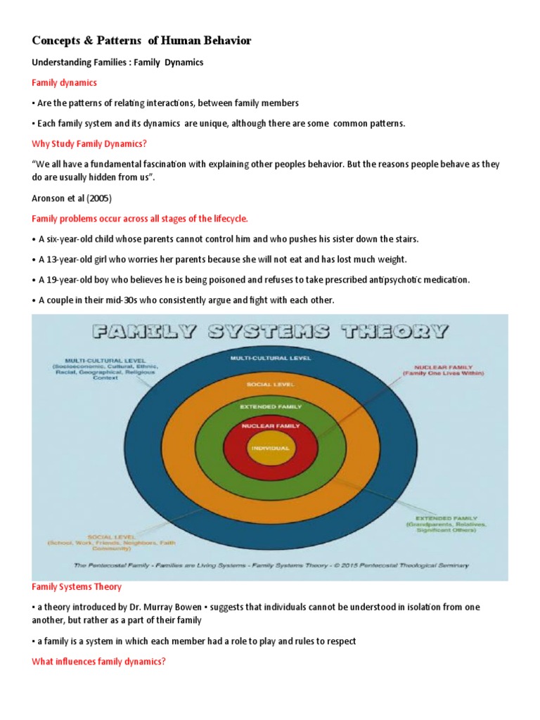 Concepts & Patterns of Human Behavior Mal Adap Lec | PDF | Behavior ...