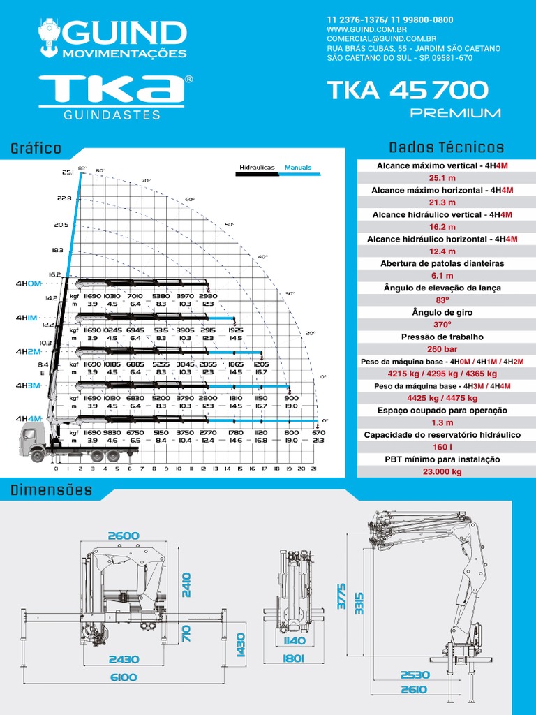 tabela-de-carga-tka-45700-premium-munck-modelo-45700-da-tka-11-2376