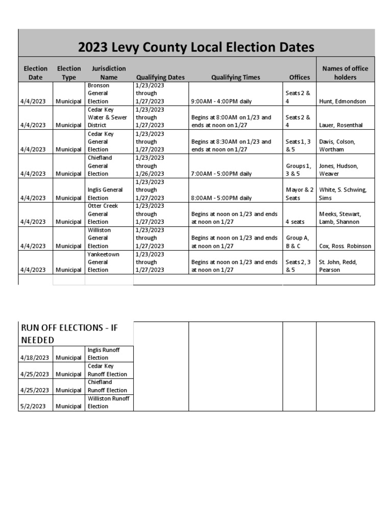 Levy County Elections PDF