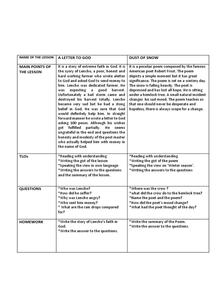 a-letter-to-god-dust-of-snow-main-points-of-the-lesson-pdf-nelson