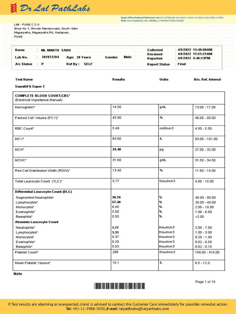 Comprehensive medical test results for 28 year old male patient mr