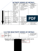 Re Activity Series