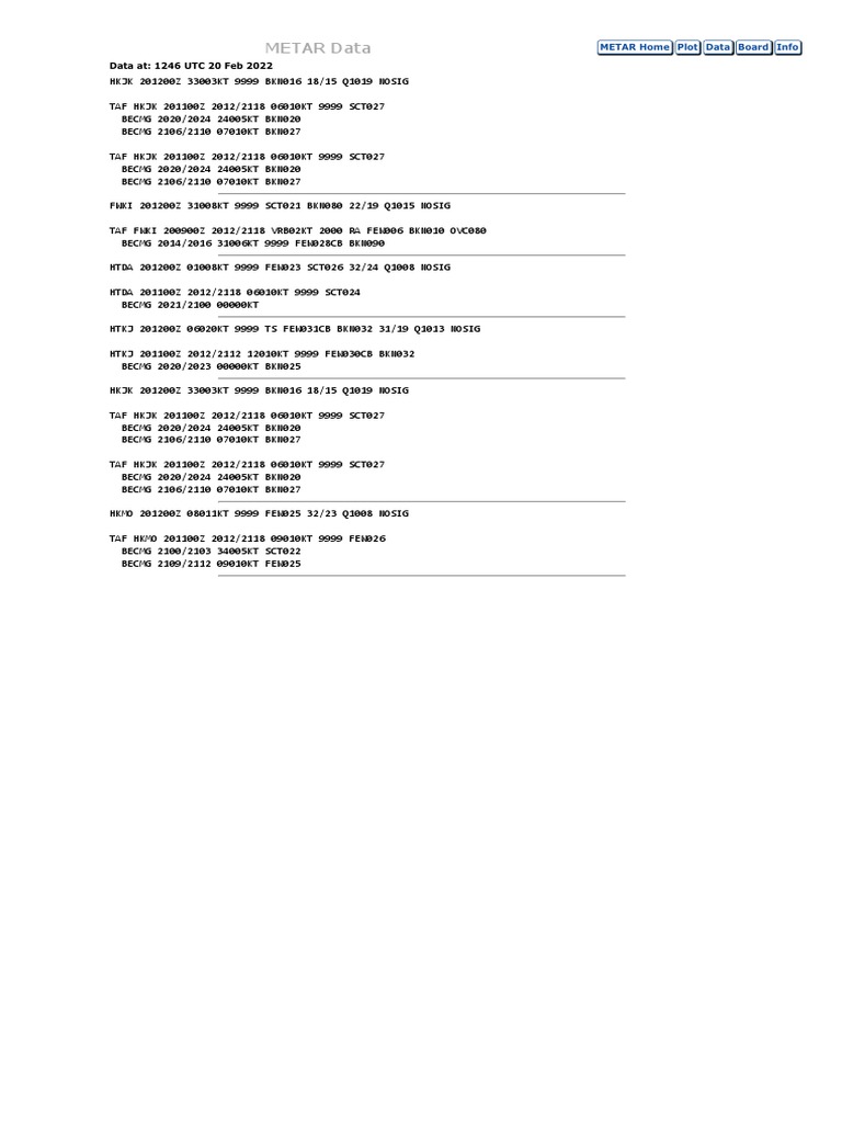 AWC - METeorological Aerodrome Reports (METARs) | PDF