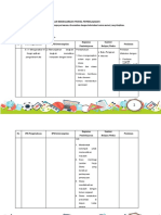 LK.3 Format Desain Pembelajaran