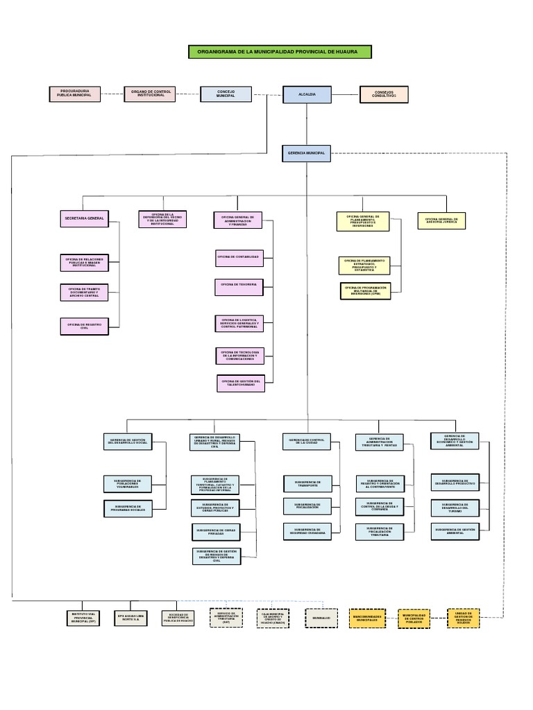 Organigrama rof 2021 pdf economias gobierno