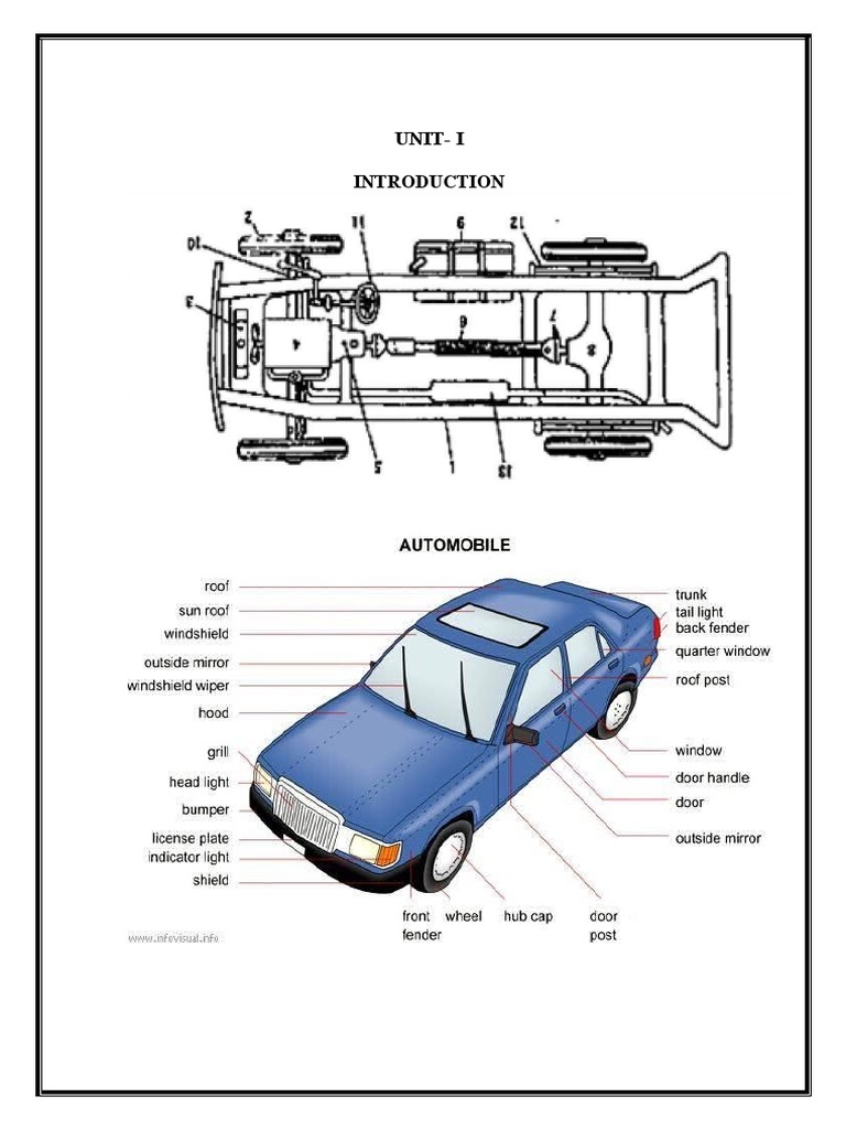 Automobile Engineering Overview and Notes | PDF | Carburetor | Internal ...