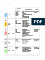 As cinco depressões e seus sintomas segundo a medicina tradicional chinesa