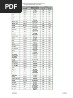 Equ50-04 - SMILE - Perf - Crit - DAIDS - Analytes V1.4