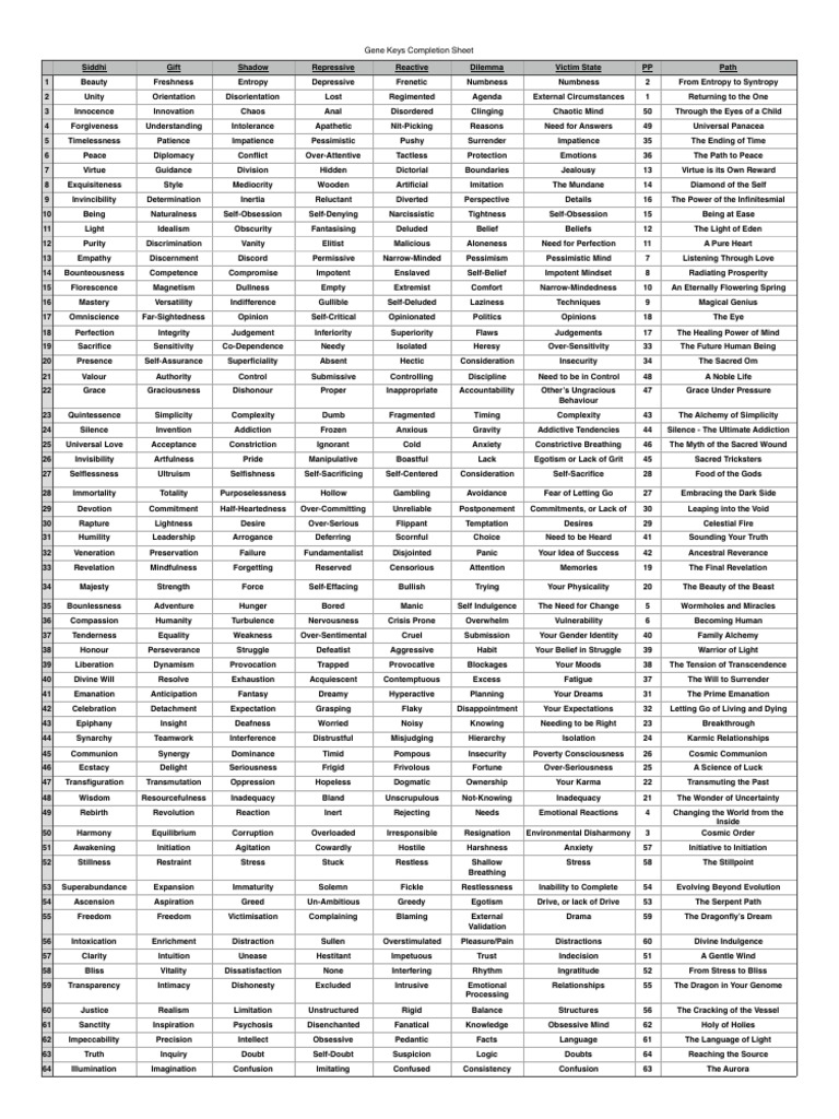 Gene Keys Completion Sheet PDF Psychology