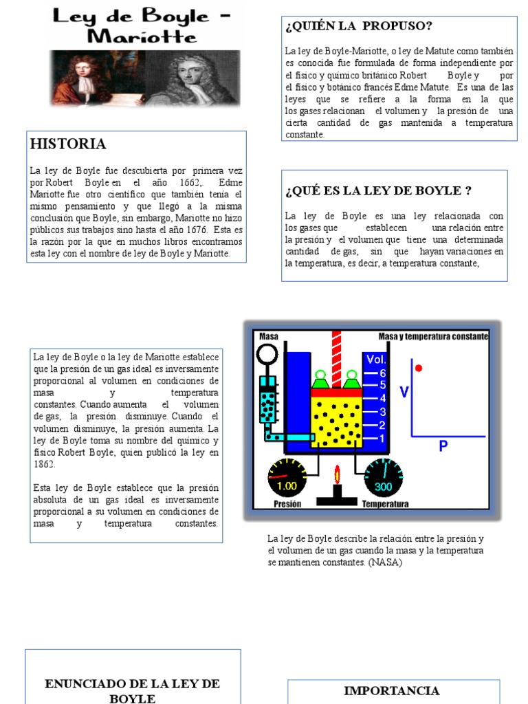 Ley de Boyle: Presión y Volumen de Gases | PDF | Gases | Fases de la ...