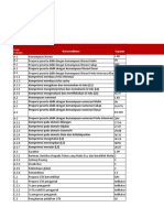 Format Analisis PBD IRB - Pengawas