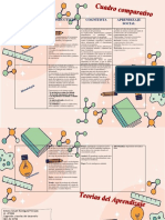 Actividad 2 Cuadro Comparativo Teorias Del Aprendizaje