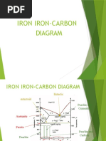 Ironiron Carbideequilibriumphasediagram