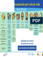 Esquema de Vacunacion - Abril2015